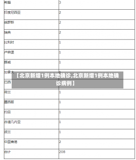 【北京新增1例本地确诊,北京新增1例本地确诊病例】