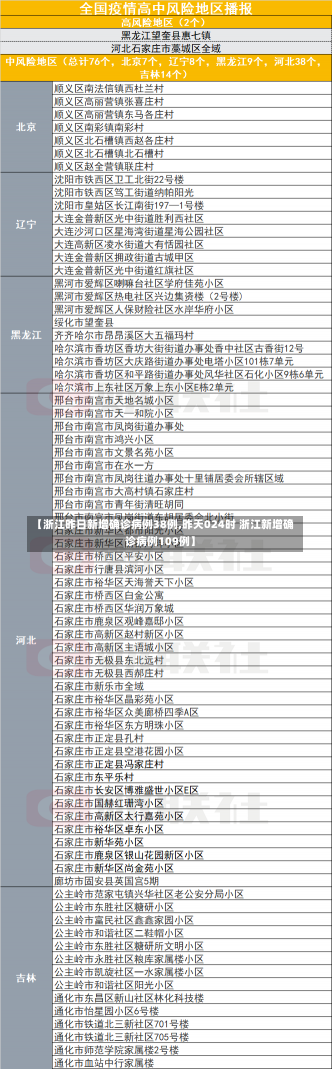 【浙江昨日新增确诊病例38例,昨天024时 浙江新增确诊病例109例】