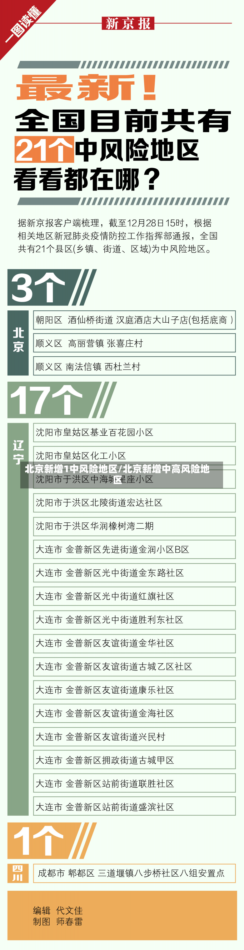 北京新增1中风险地区/北京新增中高风险地区