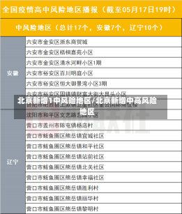 北京新增1中风险地区/北京新增中高风险地区