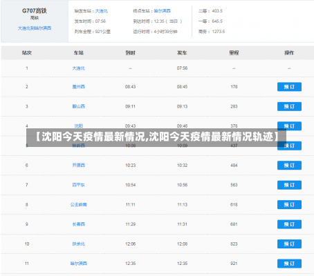 【沈阳今天疫情最新情况,沈阳今天疫情最新情况轨迹】