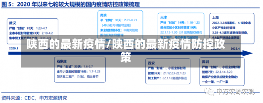 陕西的最新疫情/陕西的最新疫情防控政策