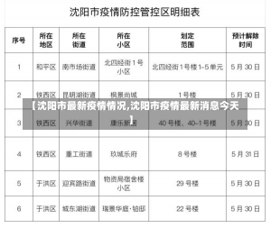 【沈阳市最新疫情情况,沈阳市疫情最新消息今天】