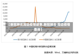 【新冠肺炎周边疫情速查,新冠肺炎 周边疫情查询】