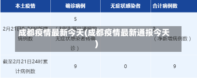 成都疫情最新今天(成都疫情最新通报今天)