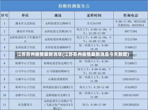 江苏苏州疫情最新消息(江苏苏州疫情最新消息今天新增)