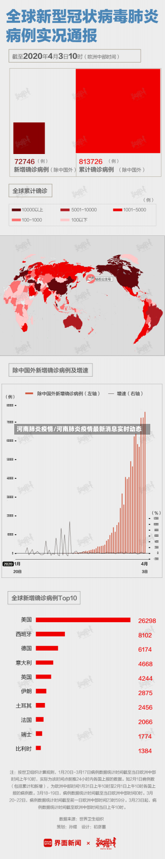 河南肺炎疫情/河南肺炎疫情最新消息实时动态