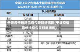 宁波疫情最新消息今天新增病例(宁波疫情最新消息今天新增病例)