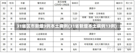 31省区市新增3例本土病例(31省新增本土病例13例)