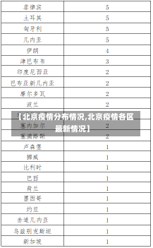 【北京疫情分布情况,北京疫情各区最新情况】