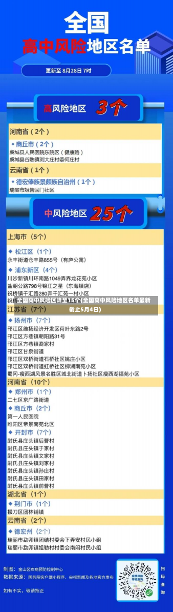 全国高中风险区降至15个(全国高中风险地区名单最新截止5月4日)