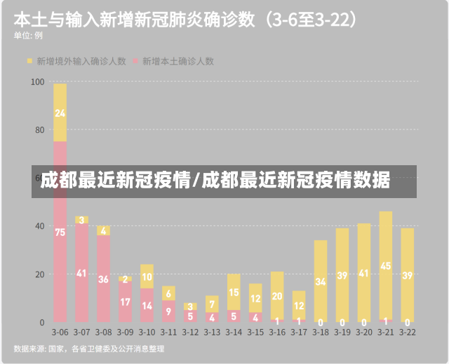 成都最近新冠疫情/成都最近新冠疫情数据