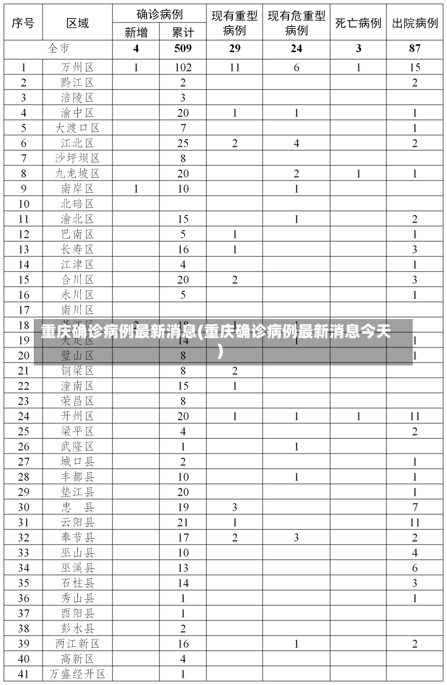 重庆确诊病例最新消息(重庆确诊病例最新消息今天)