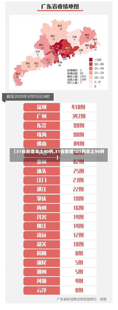 【31省新增本土90例,31省新增101例本土98例】