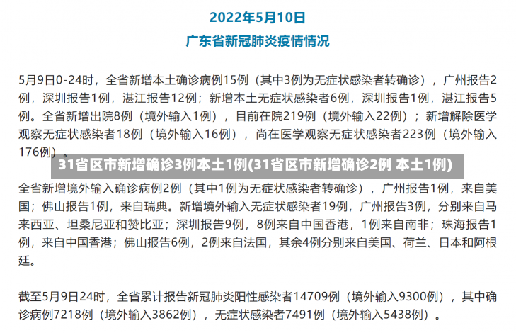 31省区市新增确诊3例本土1例(31省区市新增确诊2例 本土1例)