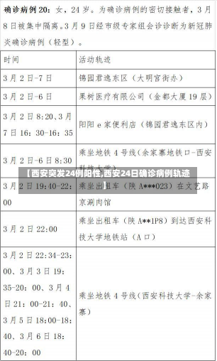 【西安突发24例阳性,西安24日确诊病例轨迹】