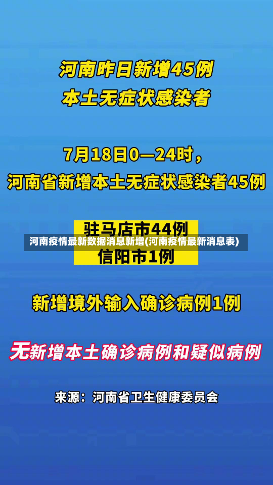 河南疫情最新数据消息新增(河南疫情最新消息表)