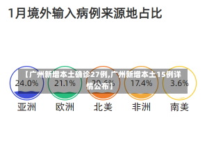 【广州新增本土确诊27例,广州新增本土15例详情公布】