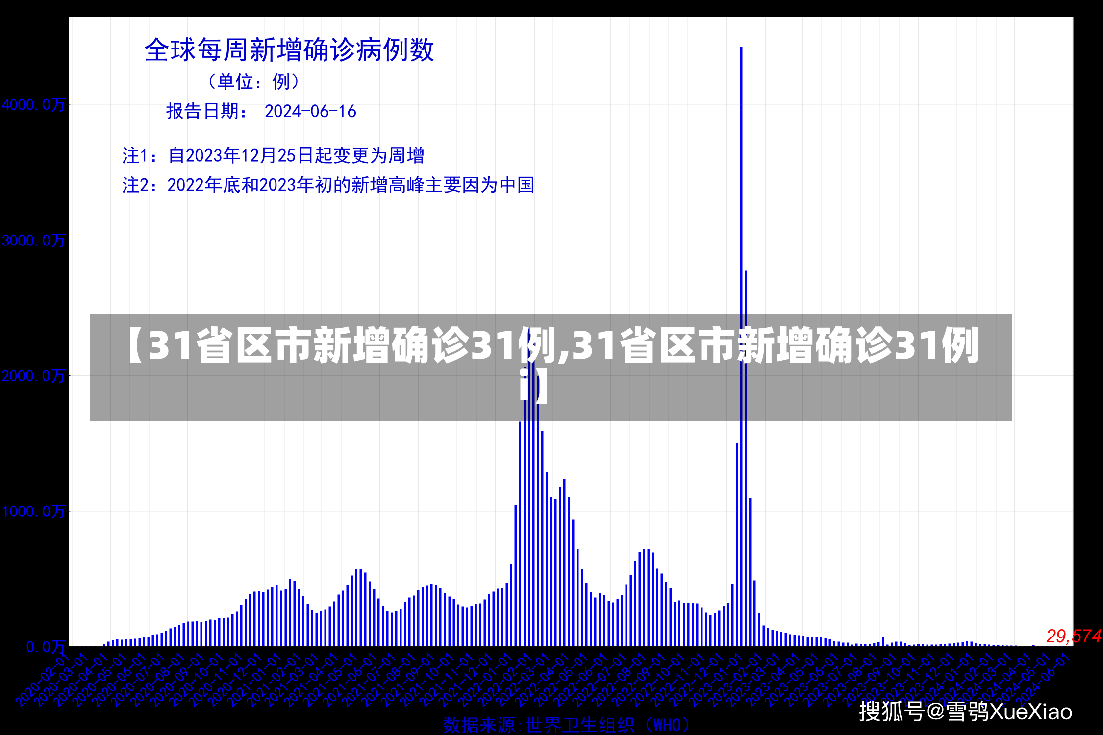 【31省区市新增确诊31例,31省区市新增确诊31例i】