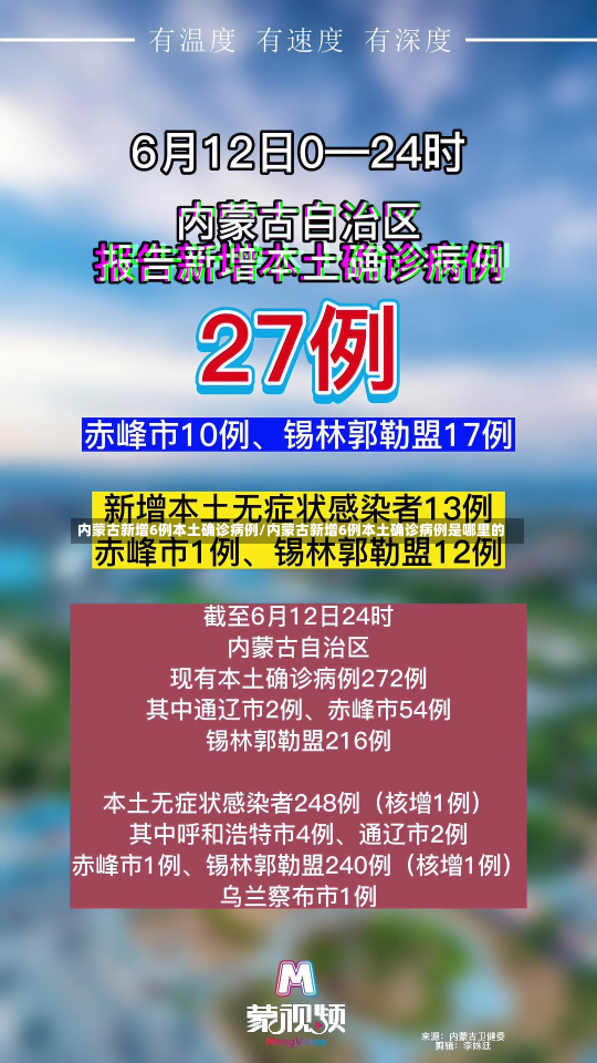 内蒙古新增6例本土确诊病例/内蒙古新增6例本土确诊病例是哪里的