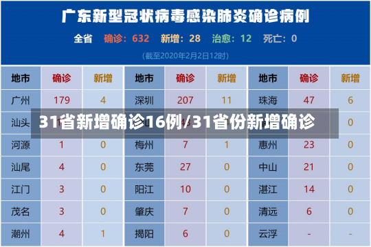 31省新增确诊16例/31省份新增确诊