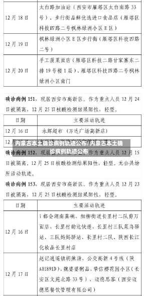 内蒙古本土确诊病例轨迹公布/内蒙古本土确诊病例轨迹公布