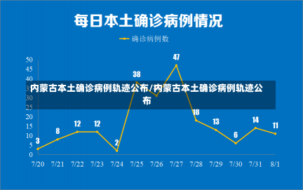 内蒙古本土确诊病例轨迹公布/内蒙古本土确诊病例轨迹公布