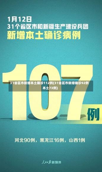 31省区市新增本土确诊112例(31省区市新增确诊92例本土73例)