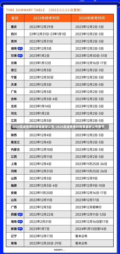 2024高速免费时间表最新公布/2024高速免费时间表最新公布春节