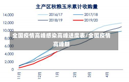 全国疫情高峰感染高峰进度表/全国疫情高峰期