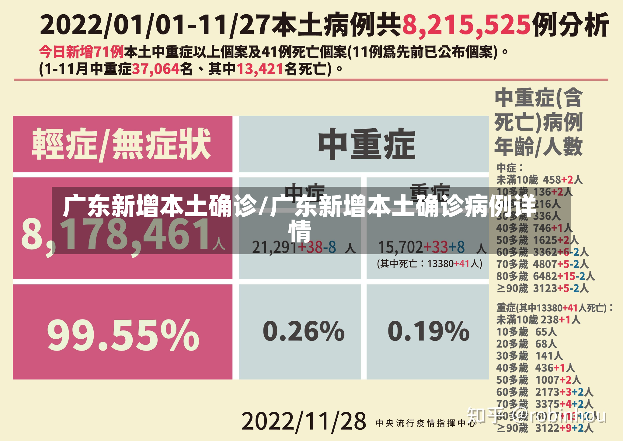 广东新增本土确诊/广东新增本土确诊病例详情