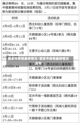 西安市疫情最新情况/西安市疫情最新情况发布