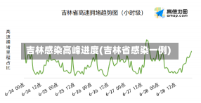 吉林感染高峰进度(吉林省感染一例)