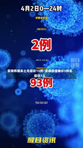 安徽昨增本土无症状15例/安徽新增确诊3例无症状7人