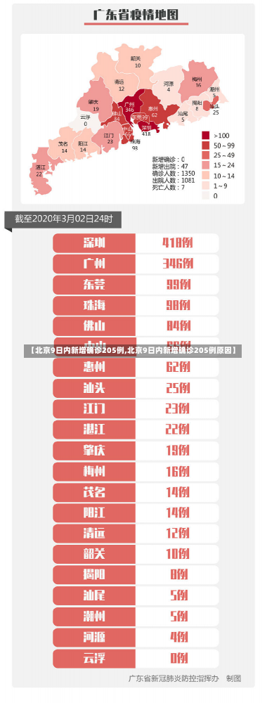 【北京9日内新增确诊205例,北京9日内新增确诊205例原因】