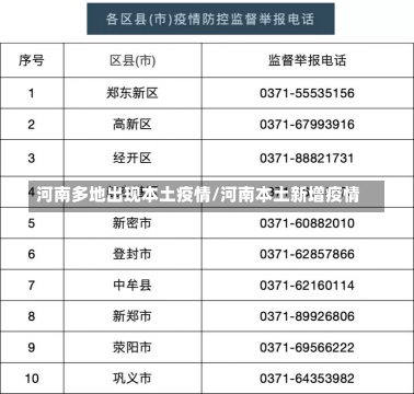 河南多地出现本土疫情/河南本土新增疫情