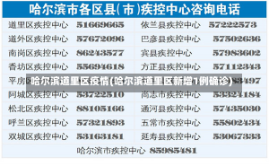 哈尔滨道里区疫情(哈尔滨道里区新增1例确诊)