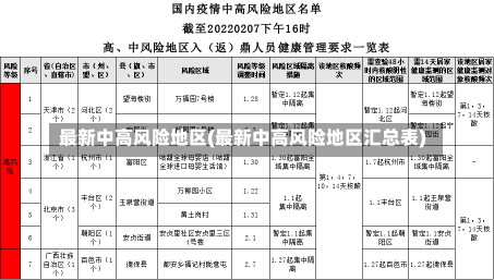 最新中高风险地区(最新中高风险地区汇总表)