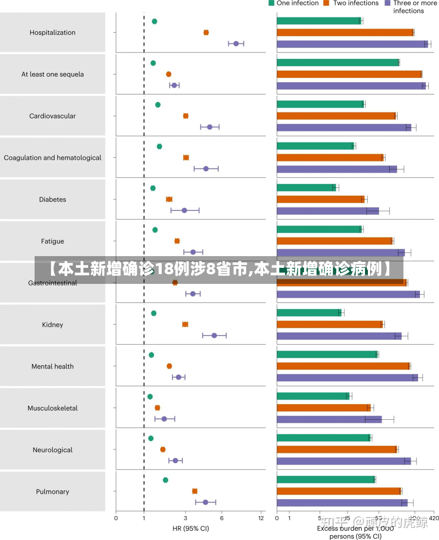 【本土新增确诊18例涉8省市,本土新增确诊病例】