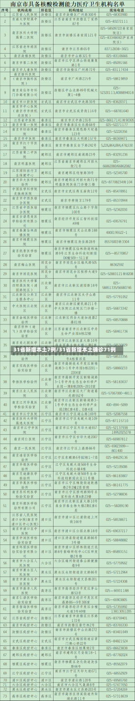 31省新增本土7例/31省新增本土确诊71例