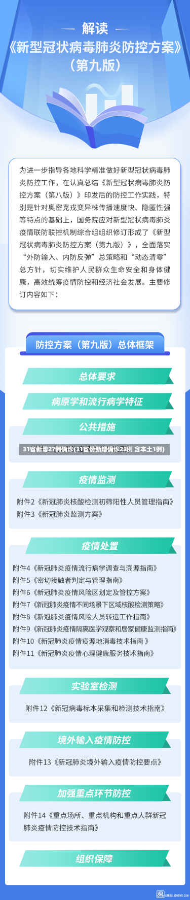 31省新增27例确诊(31省份新增确诊28例 含本土1例)