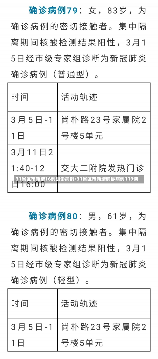 31省区市新增16例确诊病例/31省区市新增确诊病例119例