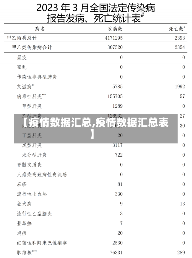 【疫情数据汇总,疫情数据汇总表】