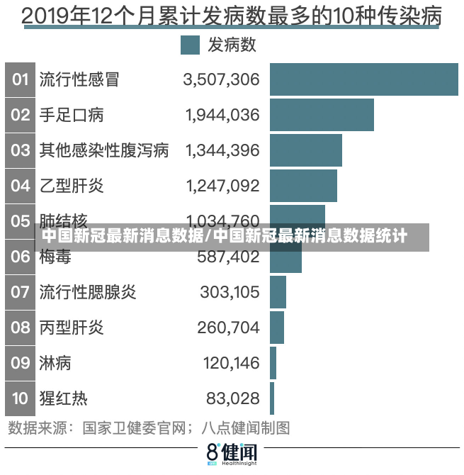 中国新冠最新消息数据/中国新冠最新消息数据统计