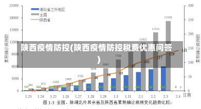 陕西疫情防控(陕西疫情防控税费优惠问答)