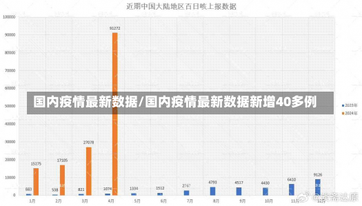 国内疫情最新数据/国内疫情最新数据新增40多例