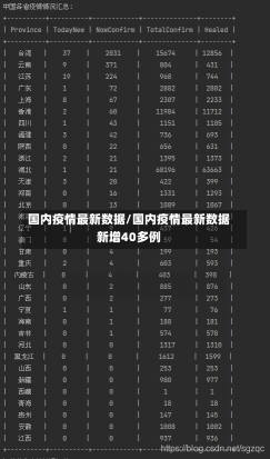 国内疫情最新数据/国内疫情最新数据新增40多例