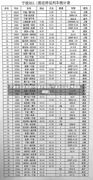 宁波北仑区新增8例确诊病例(宁波北仑区疫情最新通报)