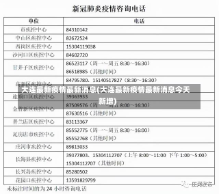 大连最新疫情最新消息(大连最新疫情最新消息今天新增)