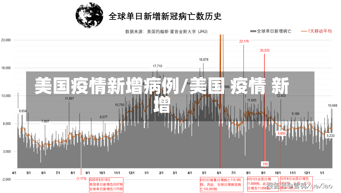 美国疫情新增病例/美国 疫情 新增